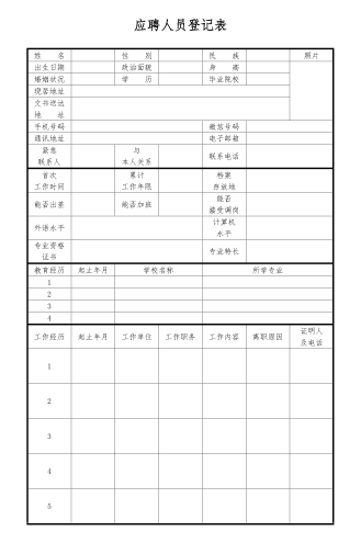 招聘管理解决方案