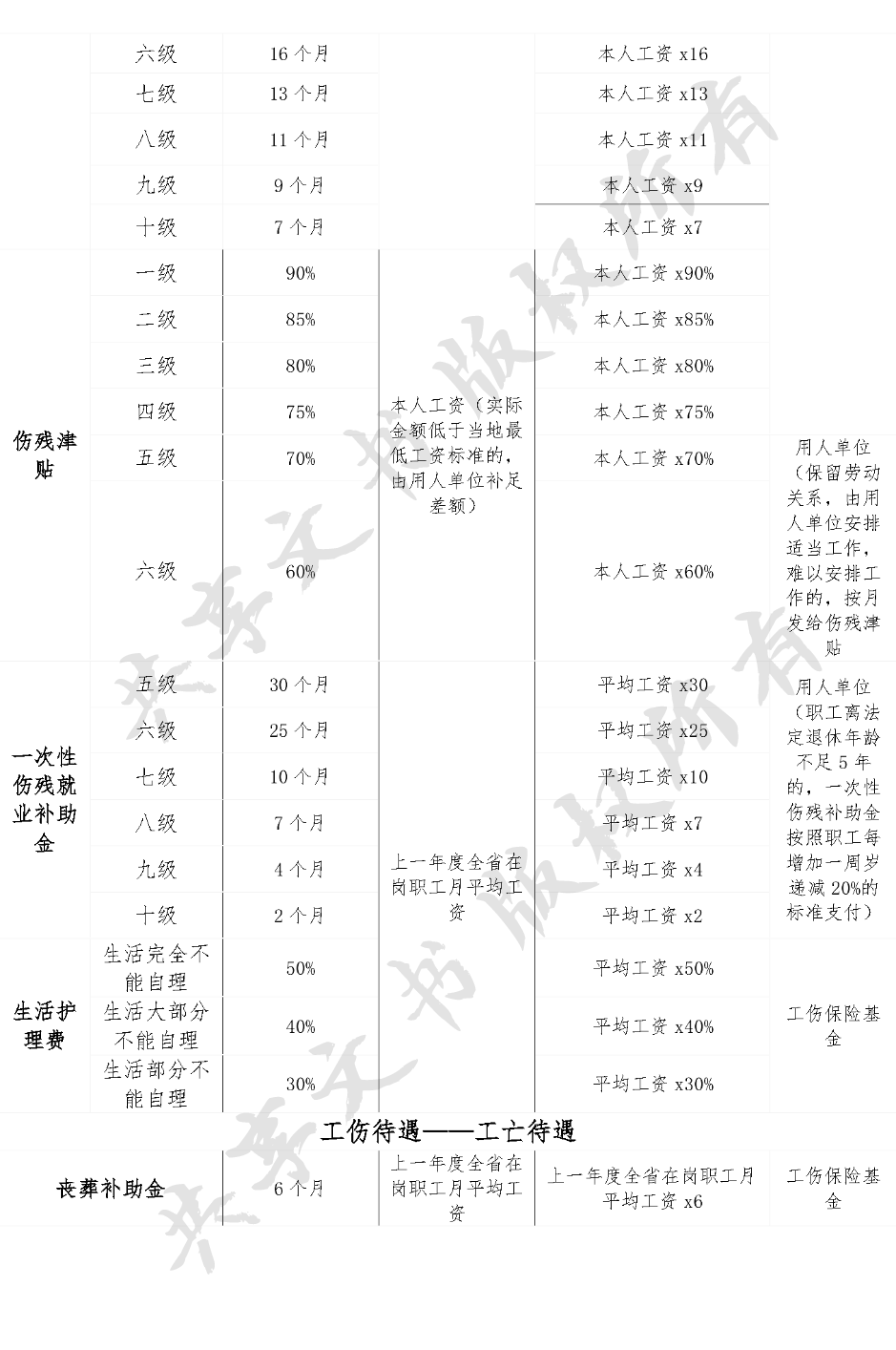 工伤赔偿清单-第1页