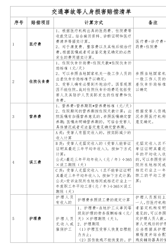 交通事故等人身损害赔偿清单